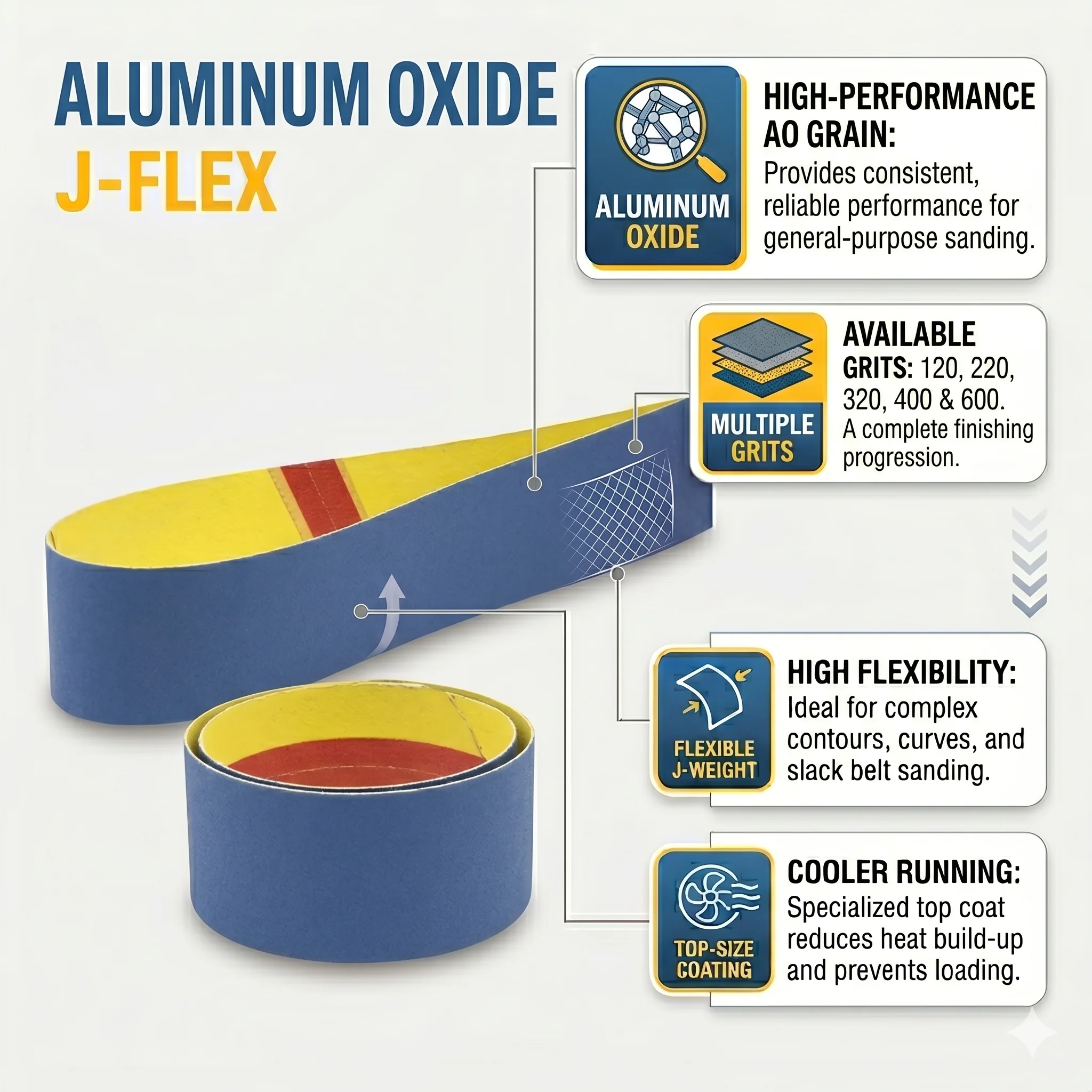 2" x 72" Sanding Belts For Wood, Aluminum, Stainless steel & Steel Sanding - Image 9